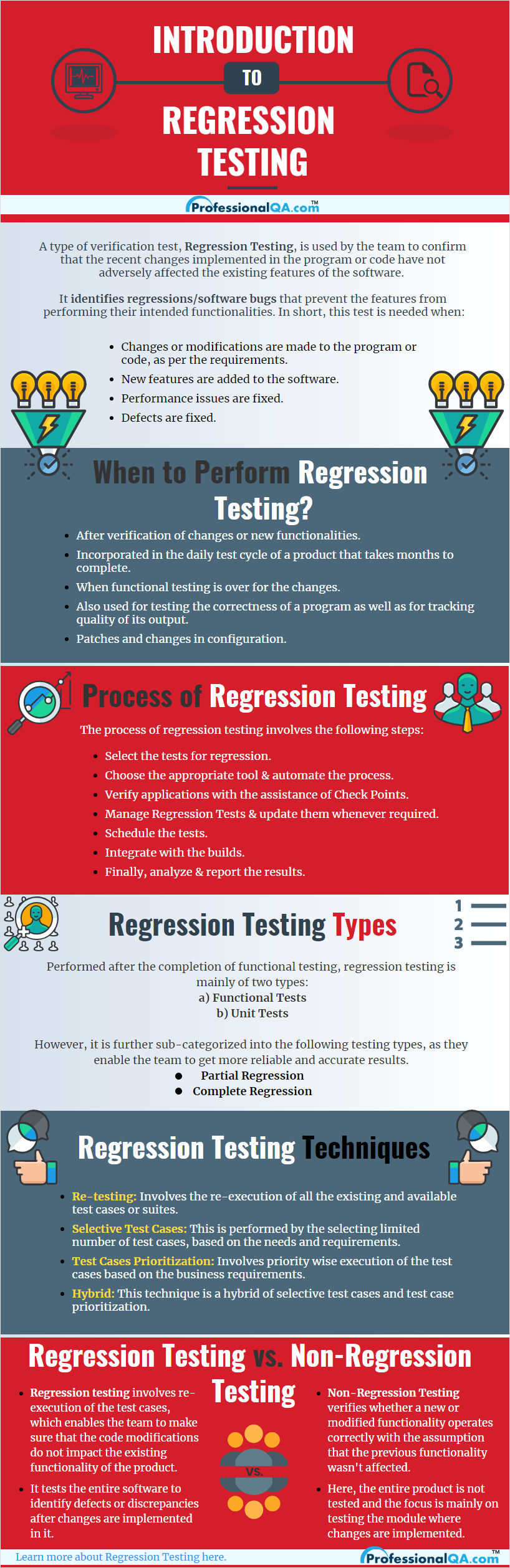 regression testing infographics